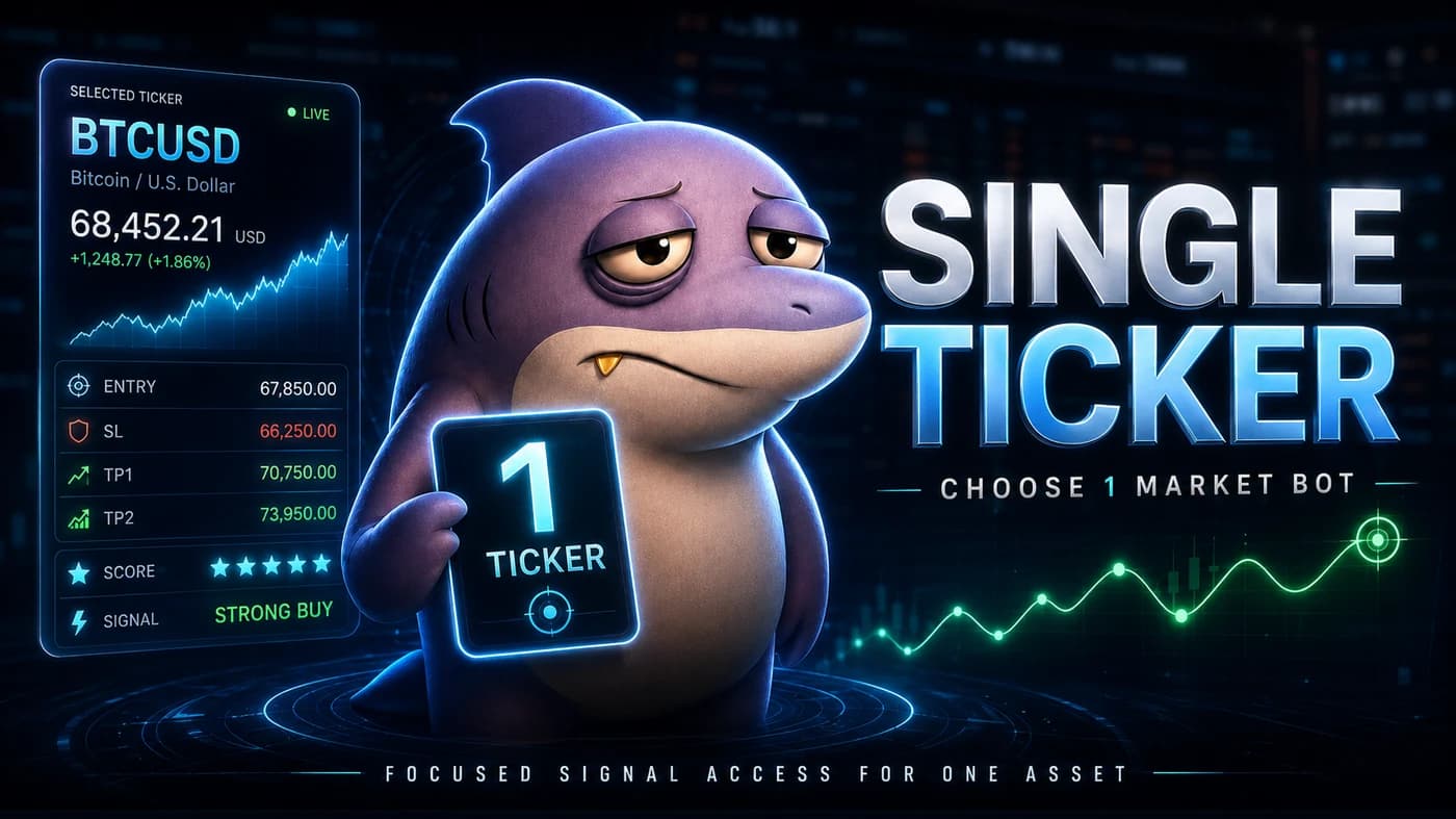 Single Ticker — CHUM Signals pack